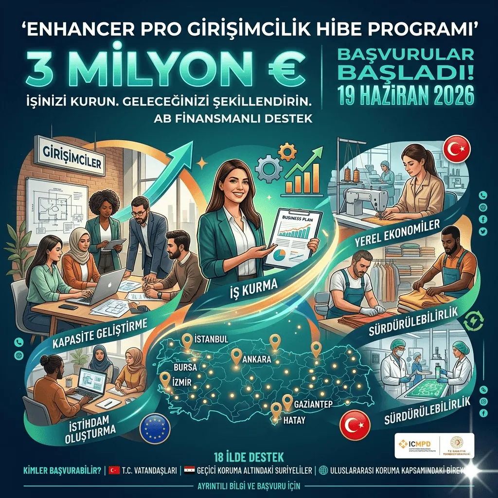 3 Milyon Avroluk ENHANCER PRO Girişimcilik Hibe Programı Başladı: Türkiye’de Girişimcilere Yeni Destek Fırsatı