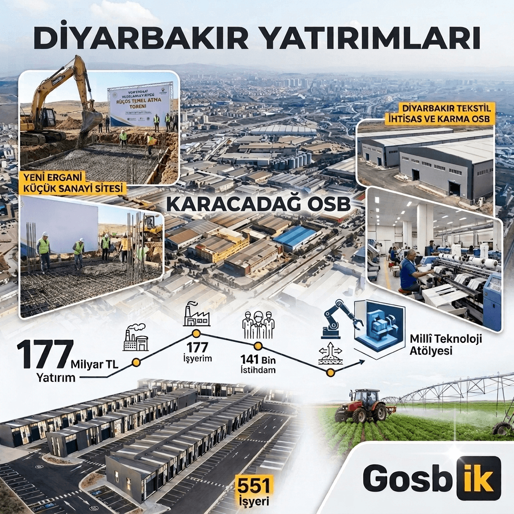 Diyarbakır’da 177 Milyar Liralık Yatırım Hamlesi: 20 Proje Hayata Geçti, 141 Bin Kişiye İstihdam Hedefi