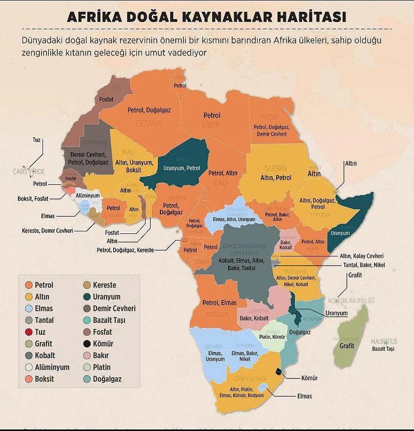 Afrika’nın Yükselen Gücü ve Türkiye’nin Kıtaya Uzanan Stratejik Vizyonu