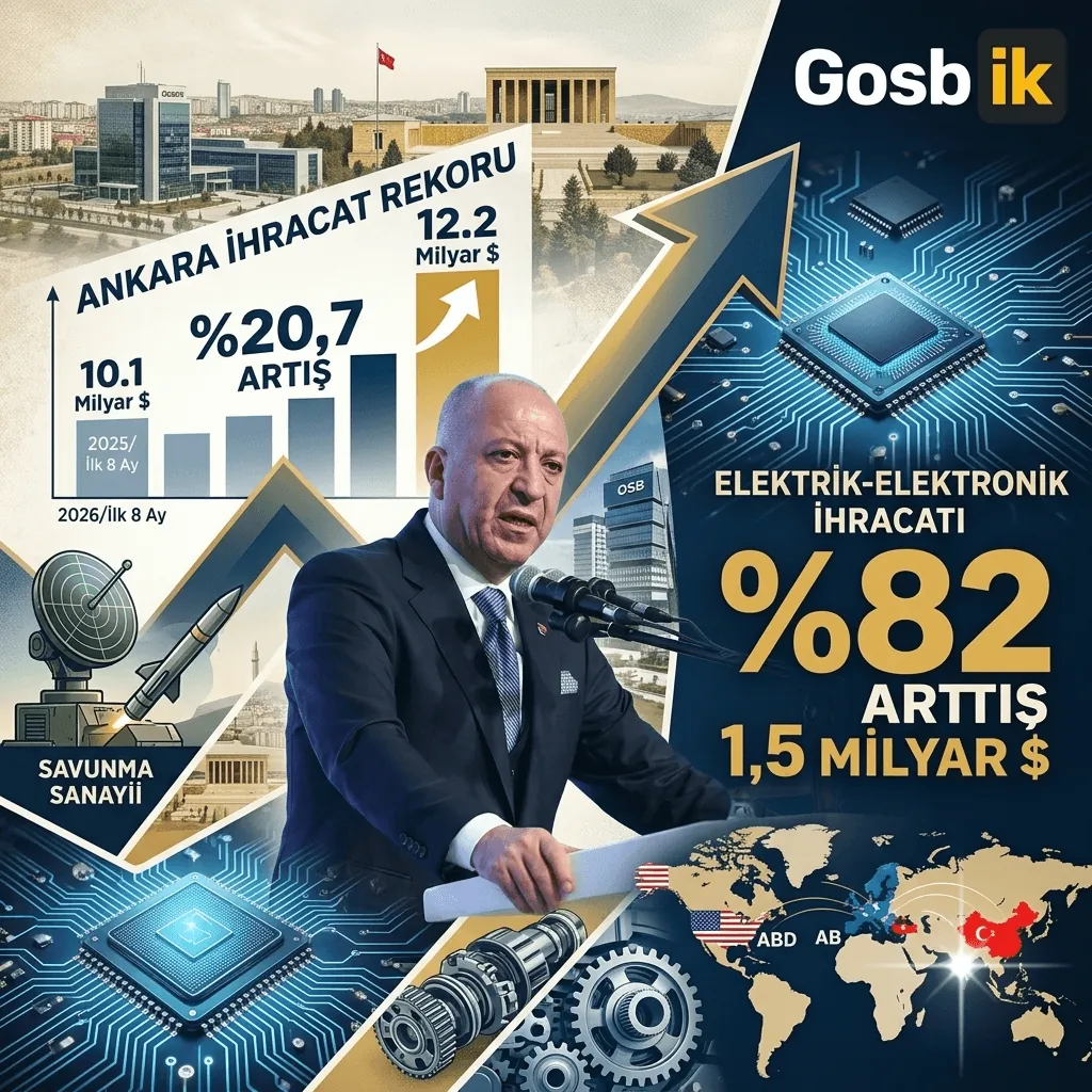 Ankara İhracatta Rekor Kırdı! 8 Ayda 12,2 Milyar Dolara Ulaştı, Elektrik-Elektronik İhracatı Yüzde 82 Arttı