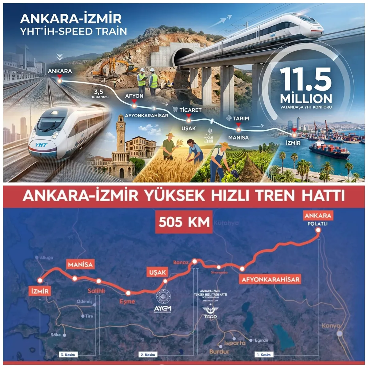 Ankara-İzmir YHT Projesinde Dev İlerleme: Seyahat Süresi 3,5 Saate Düşüyor, 11,5 Milyon Kişiye Konforlu Ulaşım!