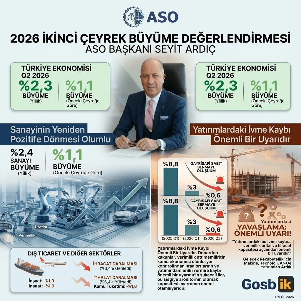 ASO Başkanı Seyit Ardıç’tan Büyüme Rakamlarına Dikkat Çeken Yorum: Sanayi Toparlandı, Yatırımlarda İvme Kaybı Alarm Veriyor