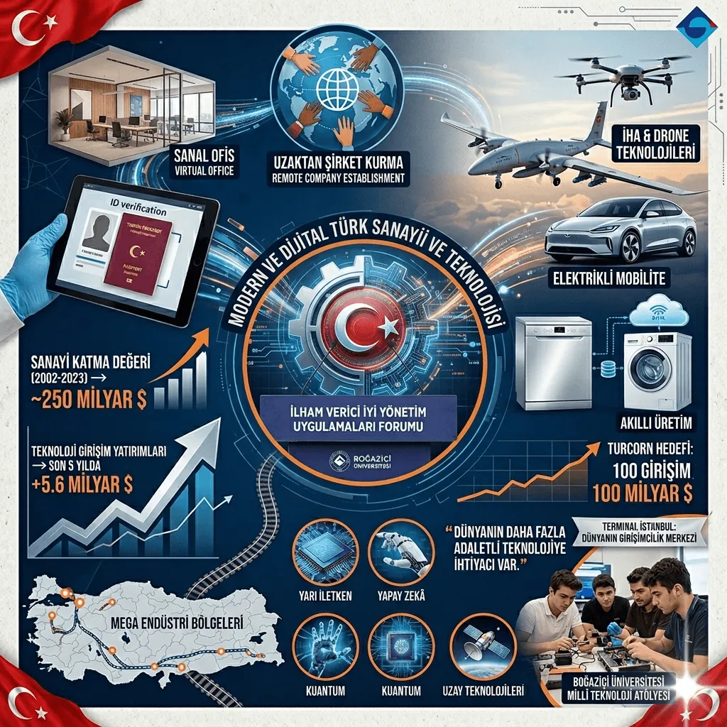 Bakan Kacır Duyurdu: Türkiye’de Dijital Şirket Dönemi Başlıyor! Girişimciler Uzaktan Şirket Kurabilecek