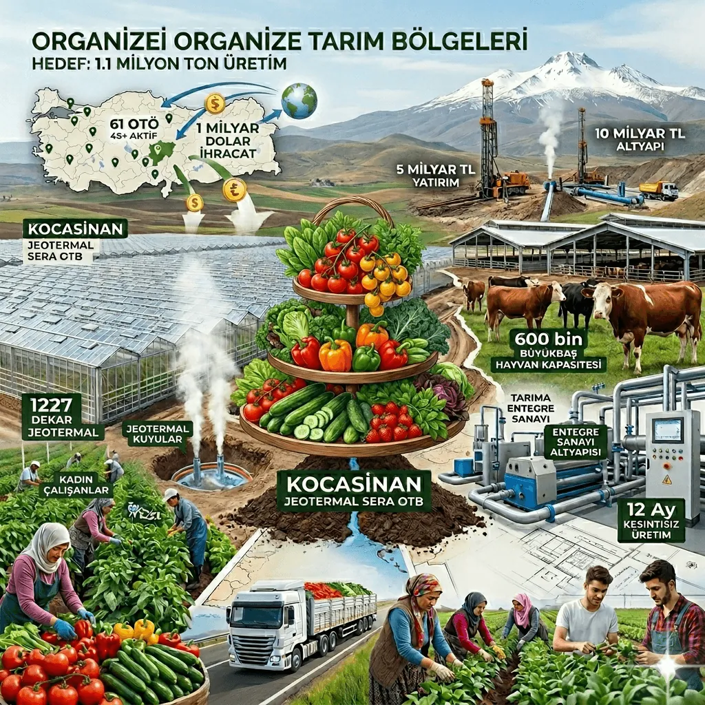 Bakan Yumaklı Açıkladı: Organize Tarım Bölgelerinde 1,1 Milyon Ton Üretim ve 1 Milyar Dolarlık İhracat Hedefi