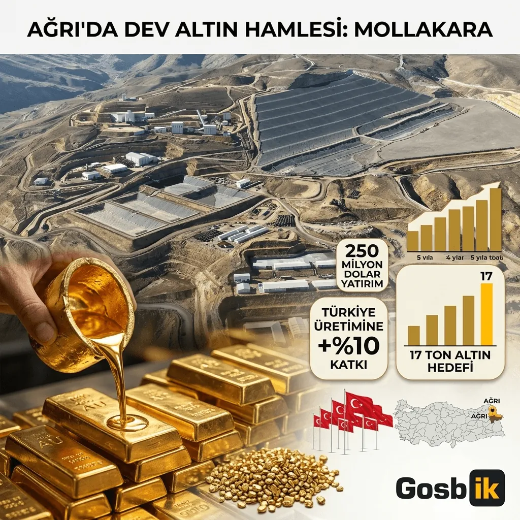 Cevdet Yılmaz Açıkladı: 250 Milyon Dolarlık Altın Madeni Türkiye’nin Üretimini Yüzde 10 Artıracak