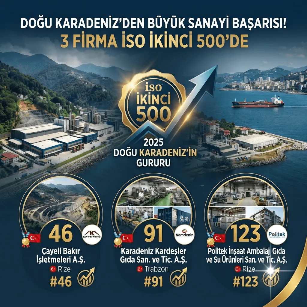 Doğu Karadeniz'den Büyük Sanayi Başarısı! 3 Firma İSO İkinci 500 Listesinde Yerini Aldı