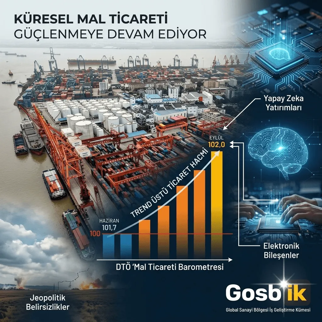 Dünya Ticaret Örgütü: Küresel Mal Ticareti Güçleniyor! Mal Ticareti Barometresi 102’ye Yükseldi