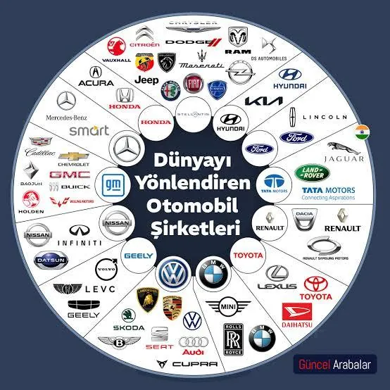 Dünyayı Döndüren Motor Gücü: Otomotiv Devlerinin Küresel Evliliği!