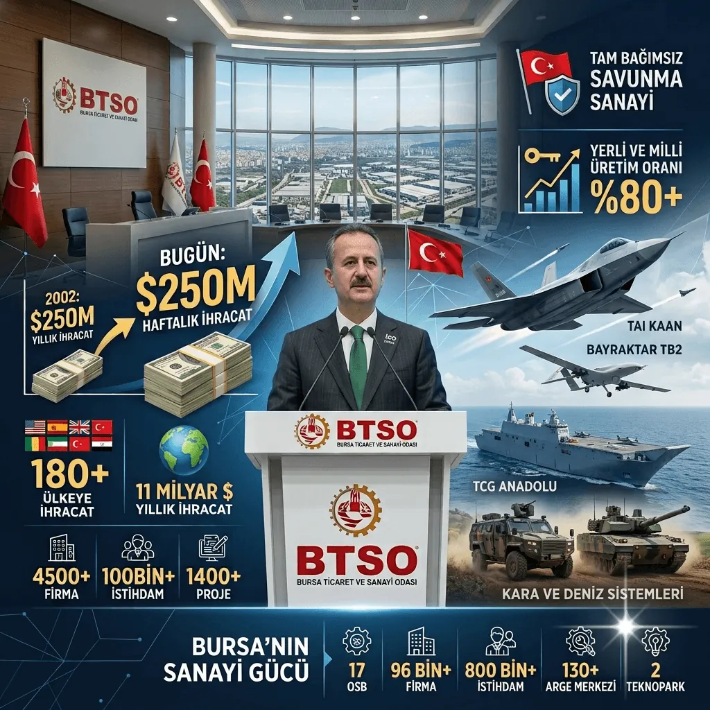 Haluk Görgün'den Dikkat Çeken Savunma Sanayii Açıklaması: 20 Yıl Önceki Yıllık İhracatı Artık Bir Haftada Yapıyoruz