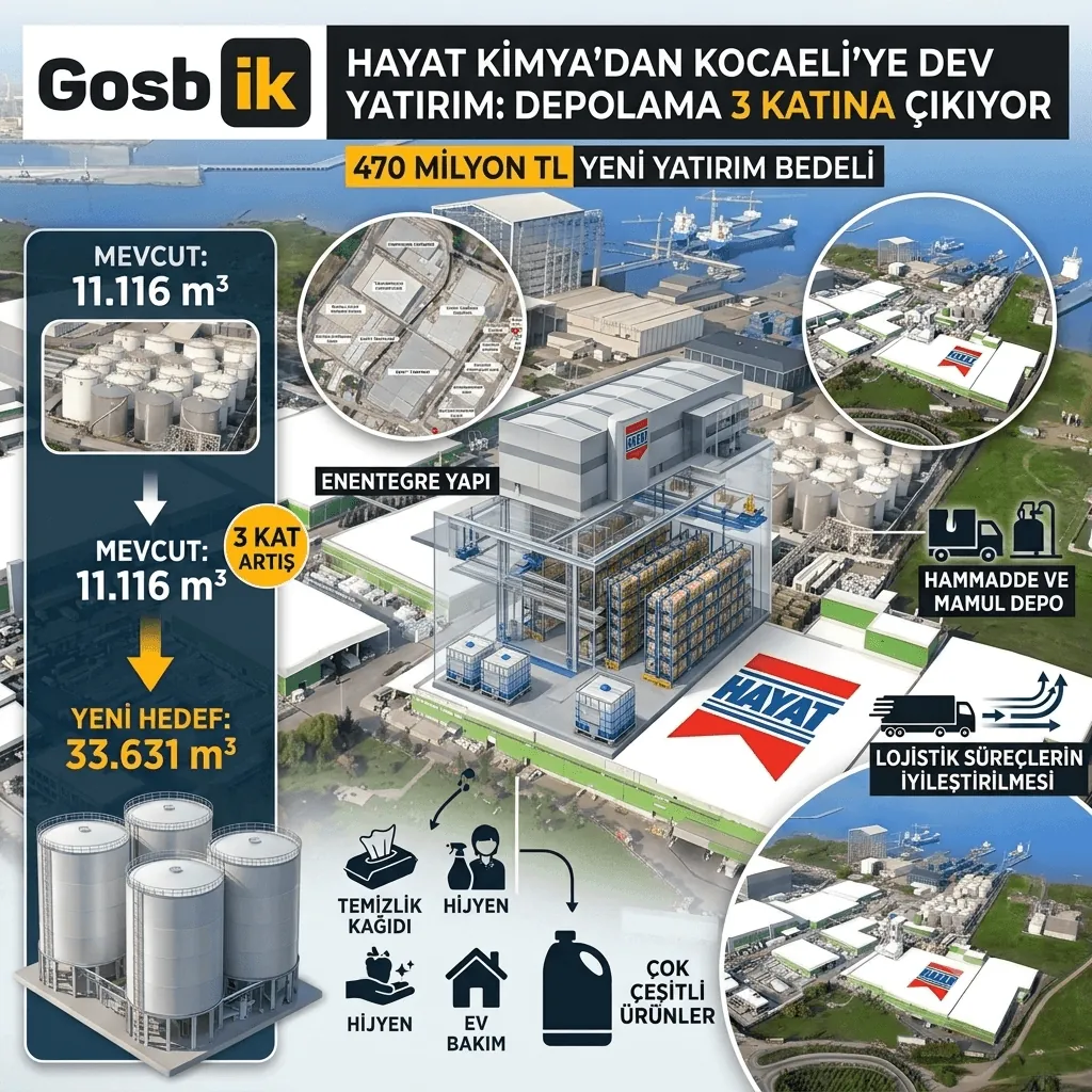 Hayat Kimya’dan Kocaeli’ye 470 Milyon TL’lik Yatırım: Depolama Kapasitesi 3 Katına Çıkacak