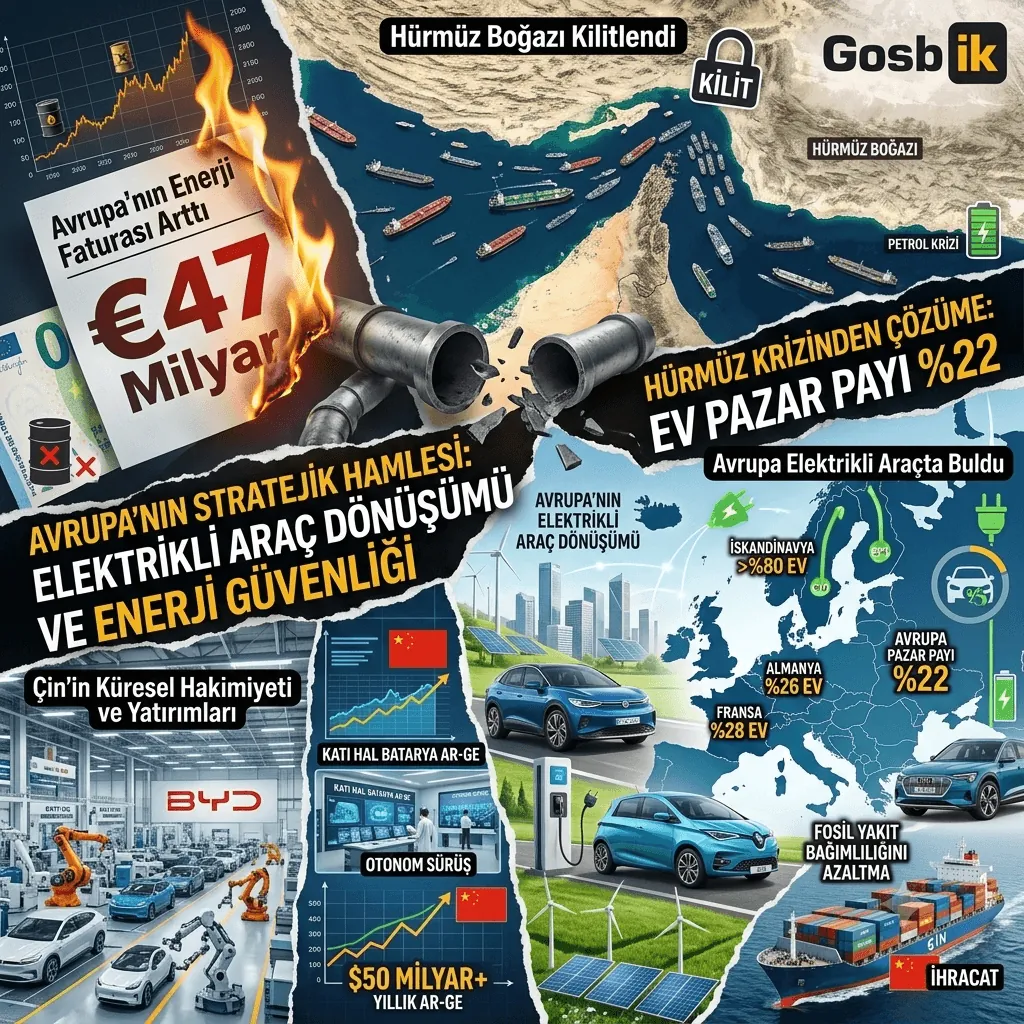 Hürmüz Boğazı Kilitlendi, Avrupa'nın Faturası 100 Günde 47 Milyar Euro Oldu: Çare Elektrikli Araçlar