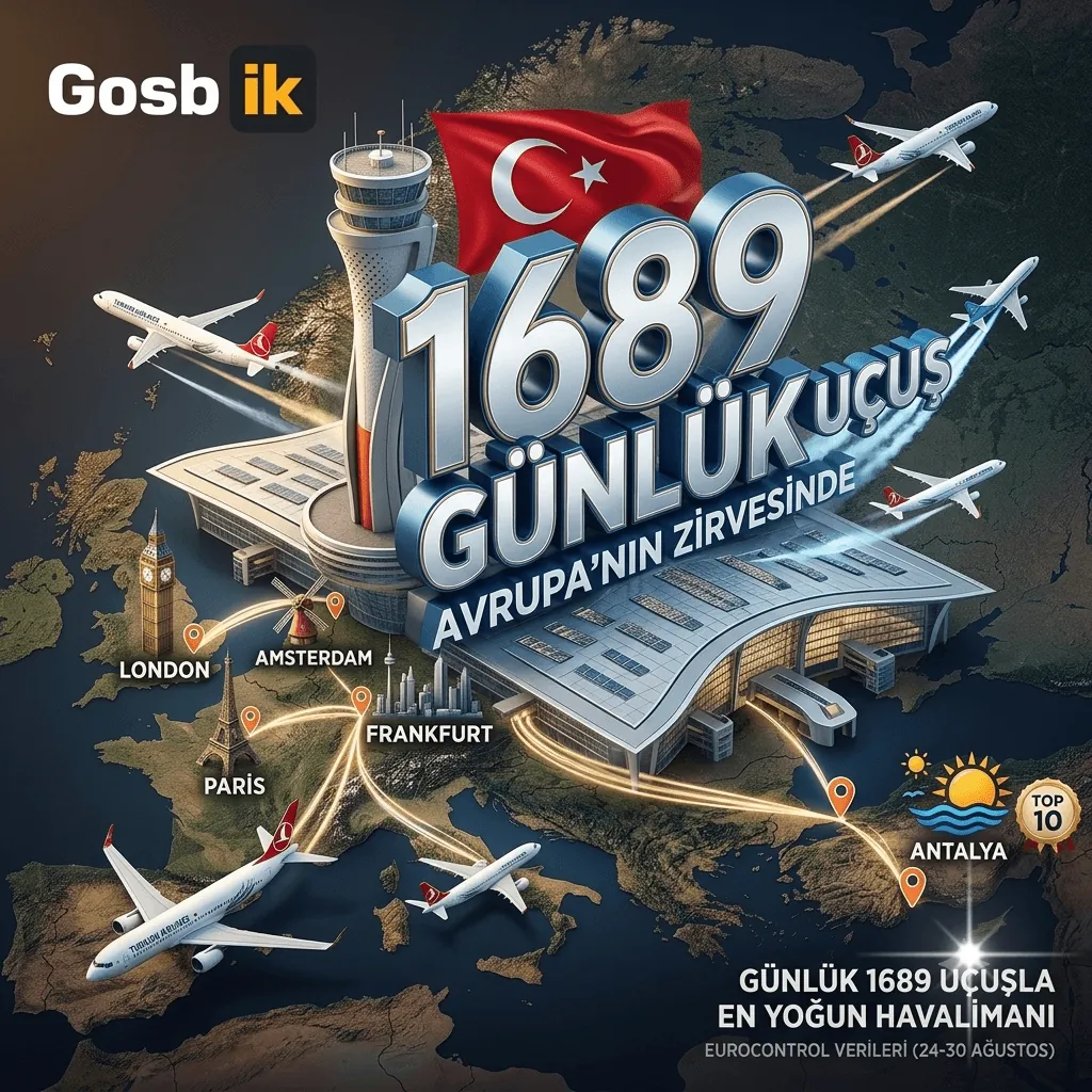 İstanbul Havalimanı Avrupa’yı Solladı! Günlük 1689 Uçuşla Zirveye Yerleşti, Antalya da İlk 10’a Girdi
