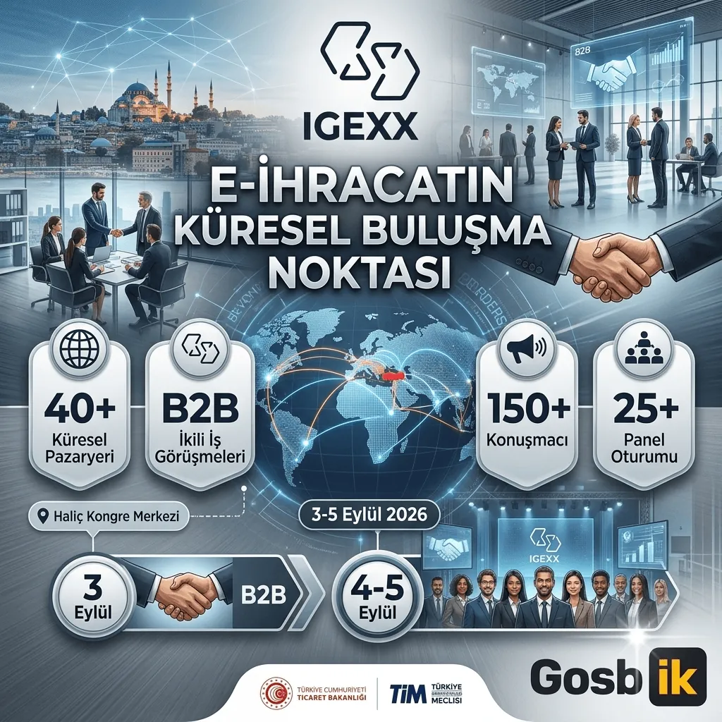 İstanbul’da E-İhracat Zirvesi Başlıyor! 50’den Fazla Küresel Pazaryeri ve 5 Bin Katılımcı Buluşacak