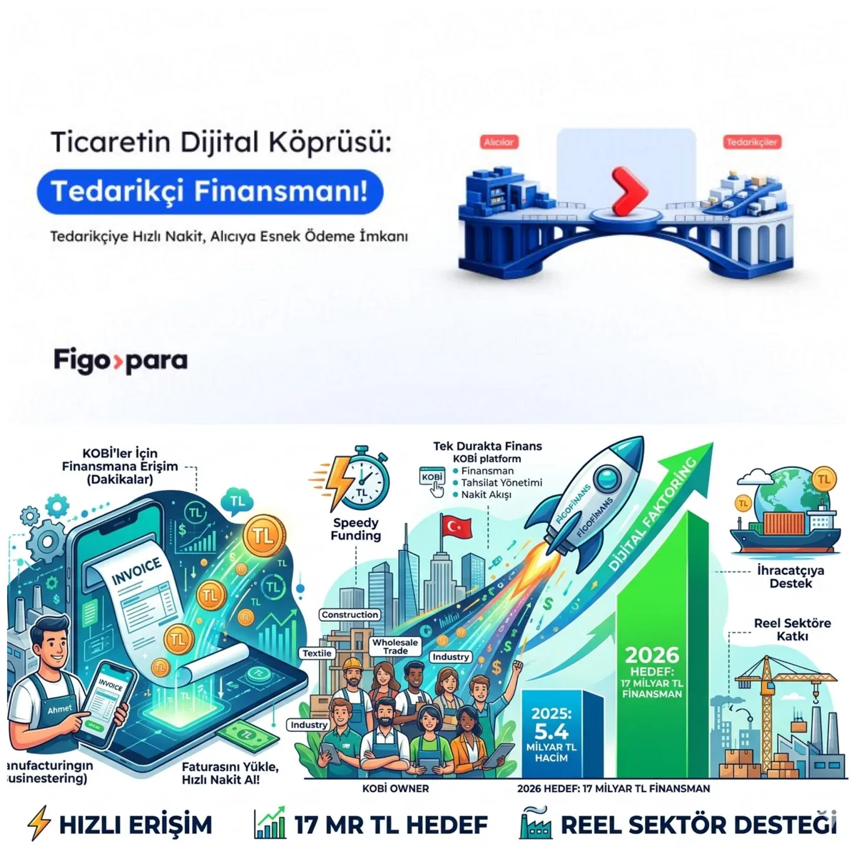 KOBİ Finansmanında Yeni Dönem: Figofinans’tan 5,4 Milyar TL’lik Hacim, Hedef 17 Milyar TL