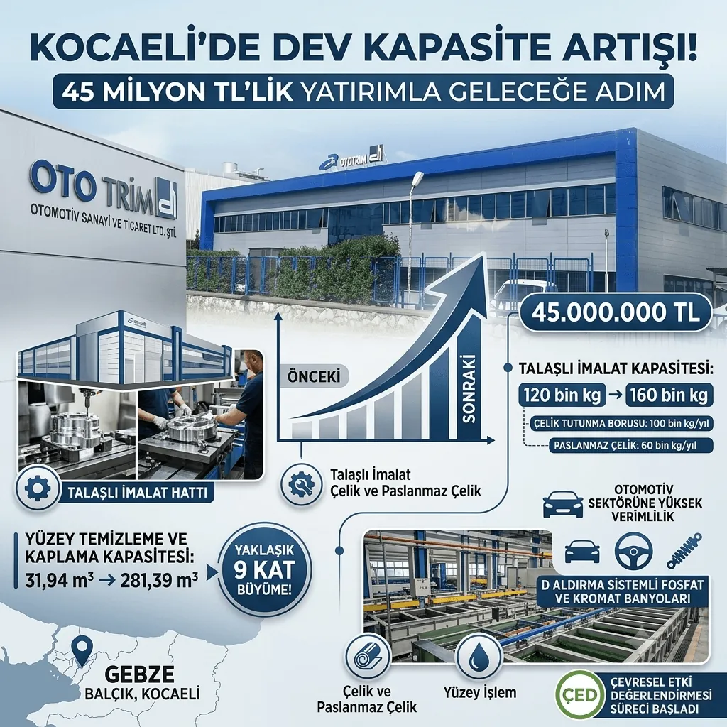 Kocaeli’de Otomotiv Fabrikasına 45 Milyon TL’lik Dev Yatırım! Üretim Kapasitesi ve Yüzey İşlem Gücü 9 Kat Artacak