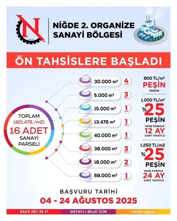 Niğde 2. OSB'de Ön Tahsis Süreci Başladı