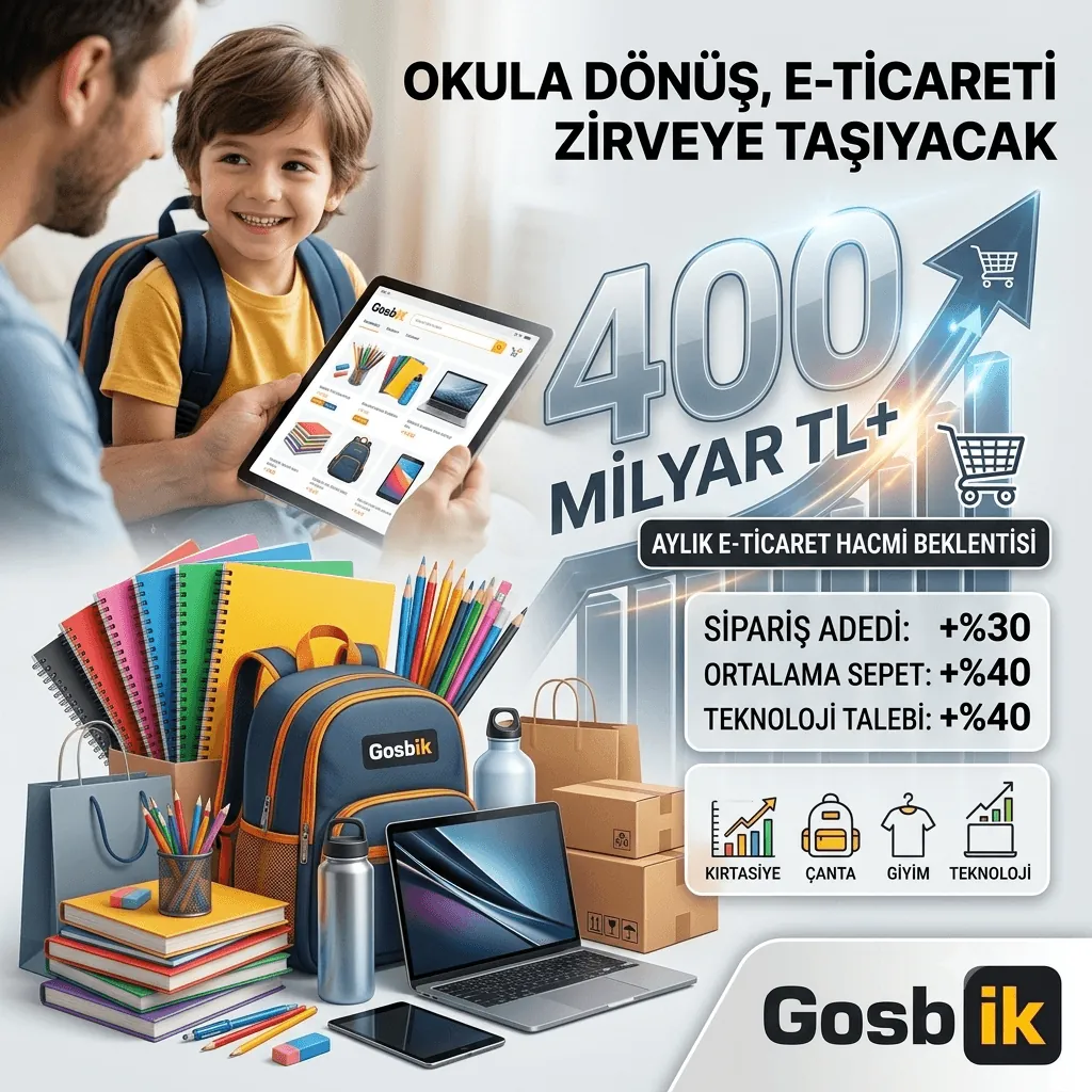 Okula Dönüş Alışverişi E-Ticareti Coşturdu: Aylık Hacim 400 Milyar Lirayı Aşabilir