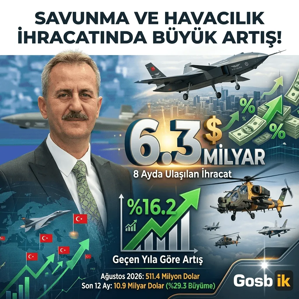 Savunma Sanayisinde İhracat Rekoru! Türkiye 8 Ayda 6,3 Milyar Dolara Ulaştı, Yıllık Rakam 10,9 Milyar Doları Aştı