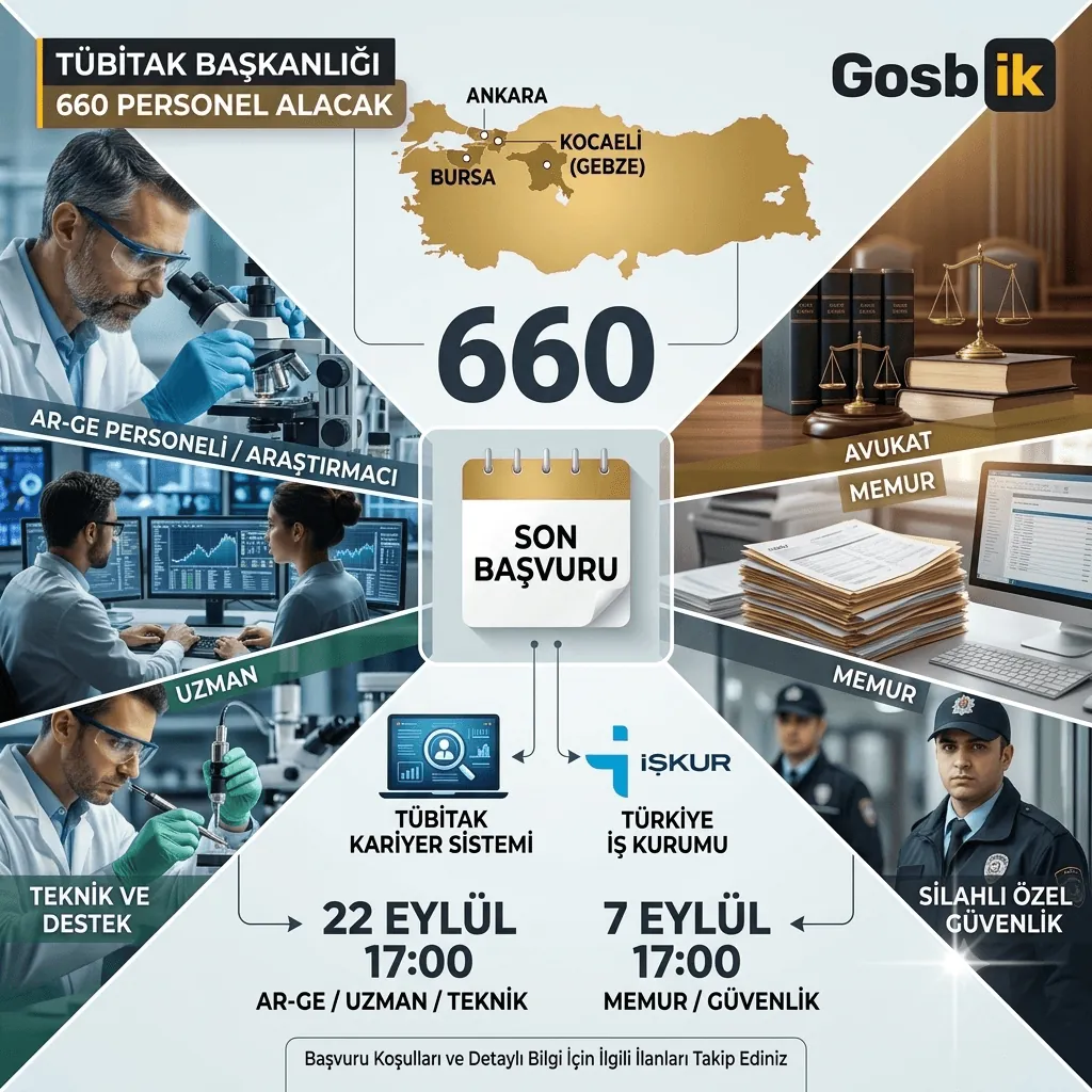 TÜBİTAK’tan 660 Kişilik Dev Personel Alımı! Hangi Kadrolara Başvuru Yapılacak?