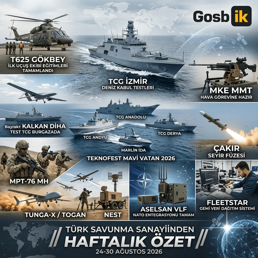 Türk Savunma Sanayiinde Geçen Hafta Neler Oldu?