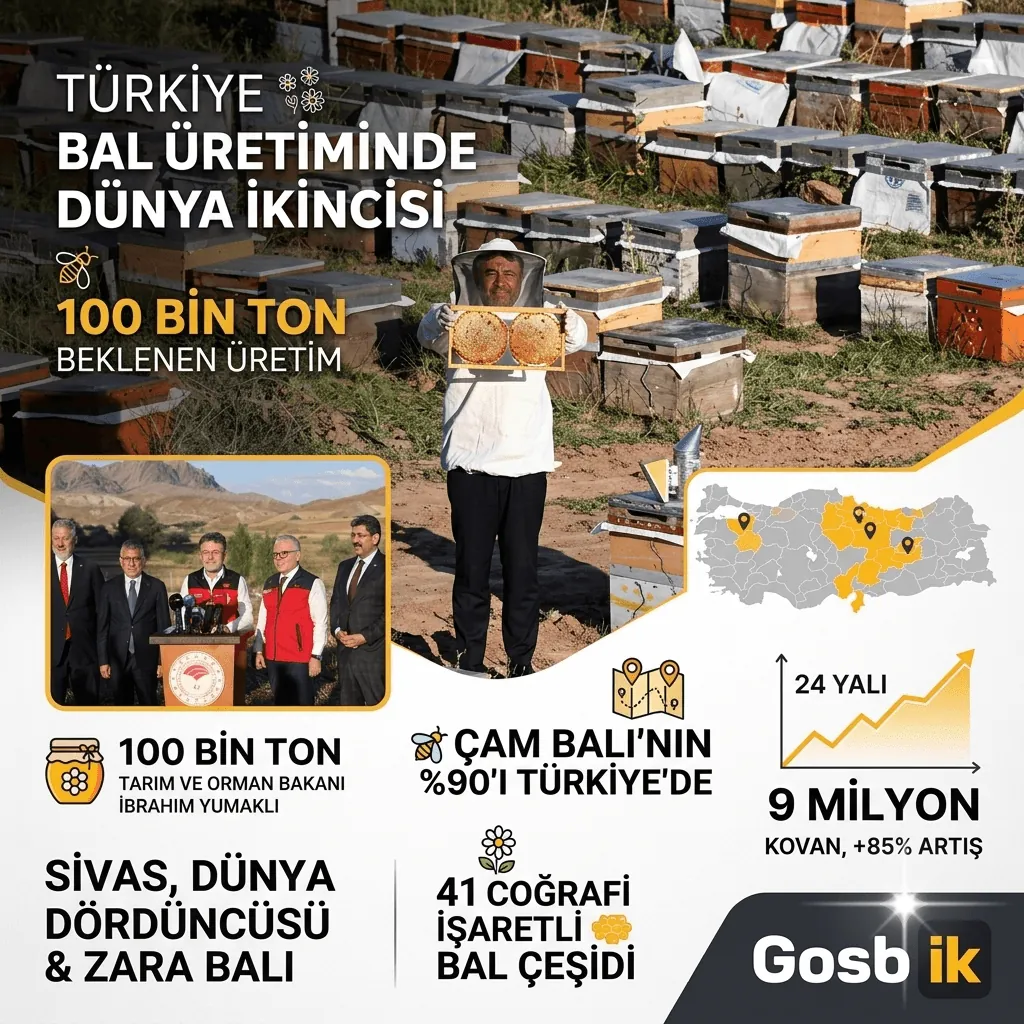 Türkiye Bal Üretiminde Dünyayı Zorluyor! 100 Bin Tonluk Üretim Bekleniyor, Bakan Yumaklı Hedefi Açıkladı