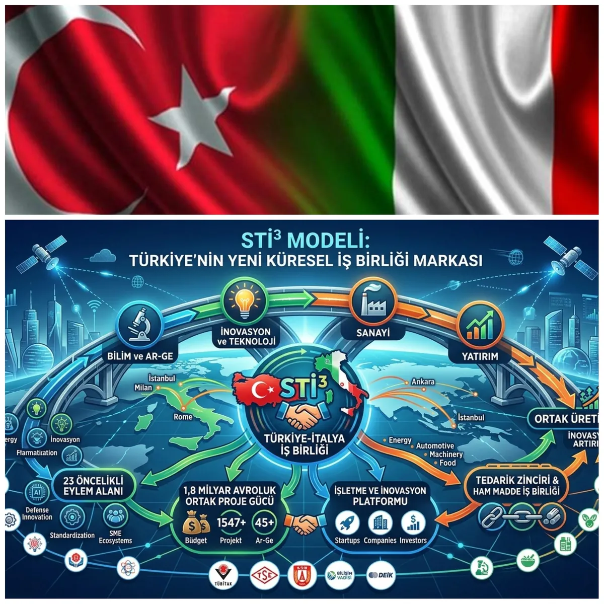 Türkiye-İtalya Arasında Dev İş Birliği: STİ³ ile 1,8 Milyar Avroluk Teknoloji Hamlesi!