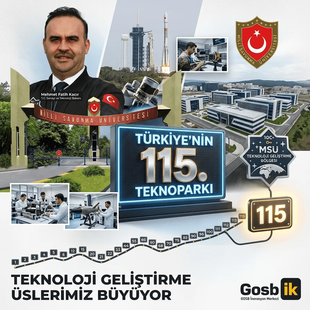 Türkiye’de teknoloji hamlesi büyüyor: Teknopark sayısı 115’e yükseldi! Milli Savunma Üniversitesi de eklendi