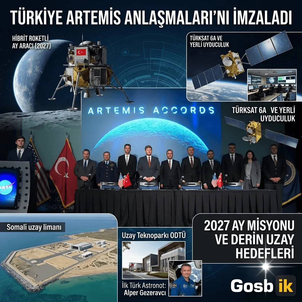 Türkiye’den Uzayda Tarihi İmza! Artemis Anlaşmaları’na Katıldı, 2027 Ay Misyonu İçin Geri Sayım Başladı