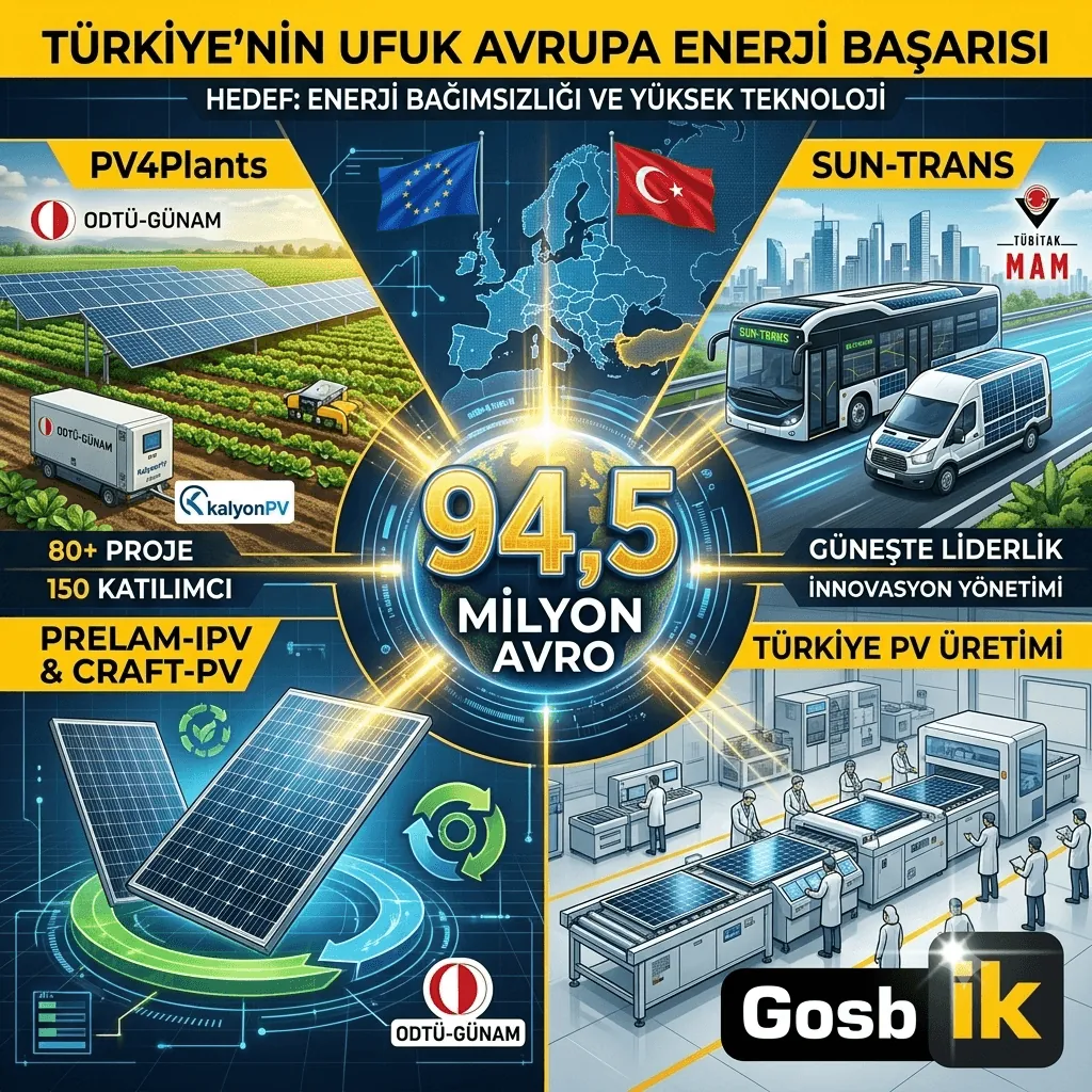 Türkiye’nin Enerji Teknolojilerinde Avrupa Hamlesi: 94,5 Milyon Avroluk Ufuk Avrupa Projesi Dikkat Çekti